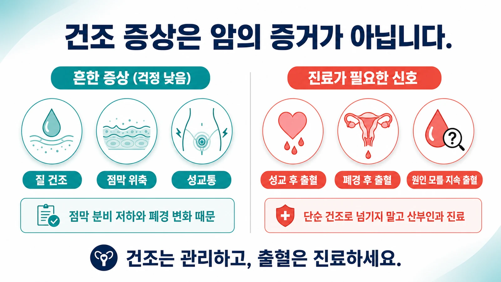 건조 증상과 진료가 필요한 신호