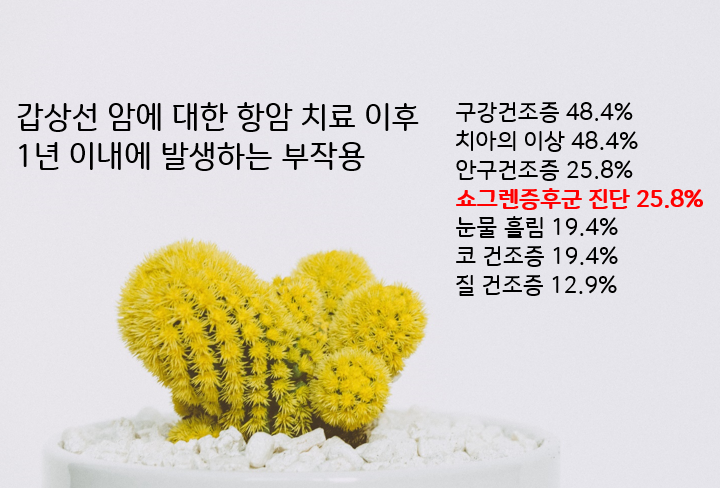 구강건조증 - 항암치료 이후 발생한 경우