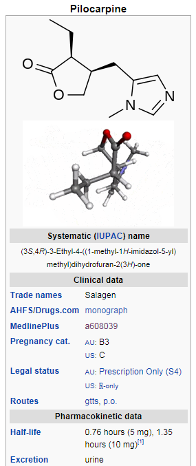쇼그렌증후군의 구강건조감을 개선시키는 살라겐정(pilocarpine)의 작용