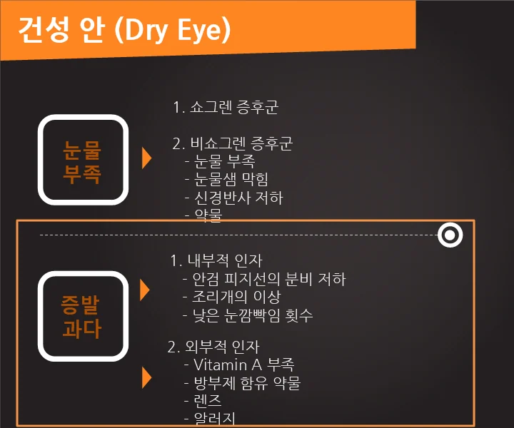 인천 안구건조증 한의원, 원인과 종류3 