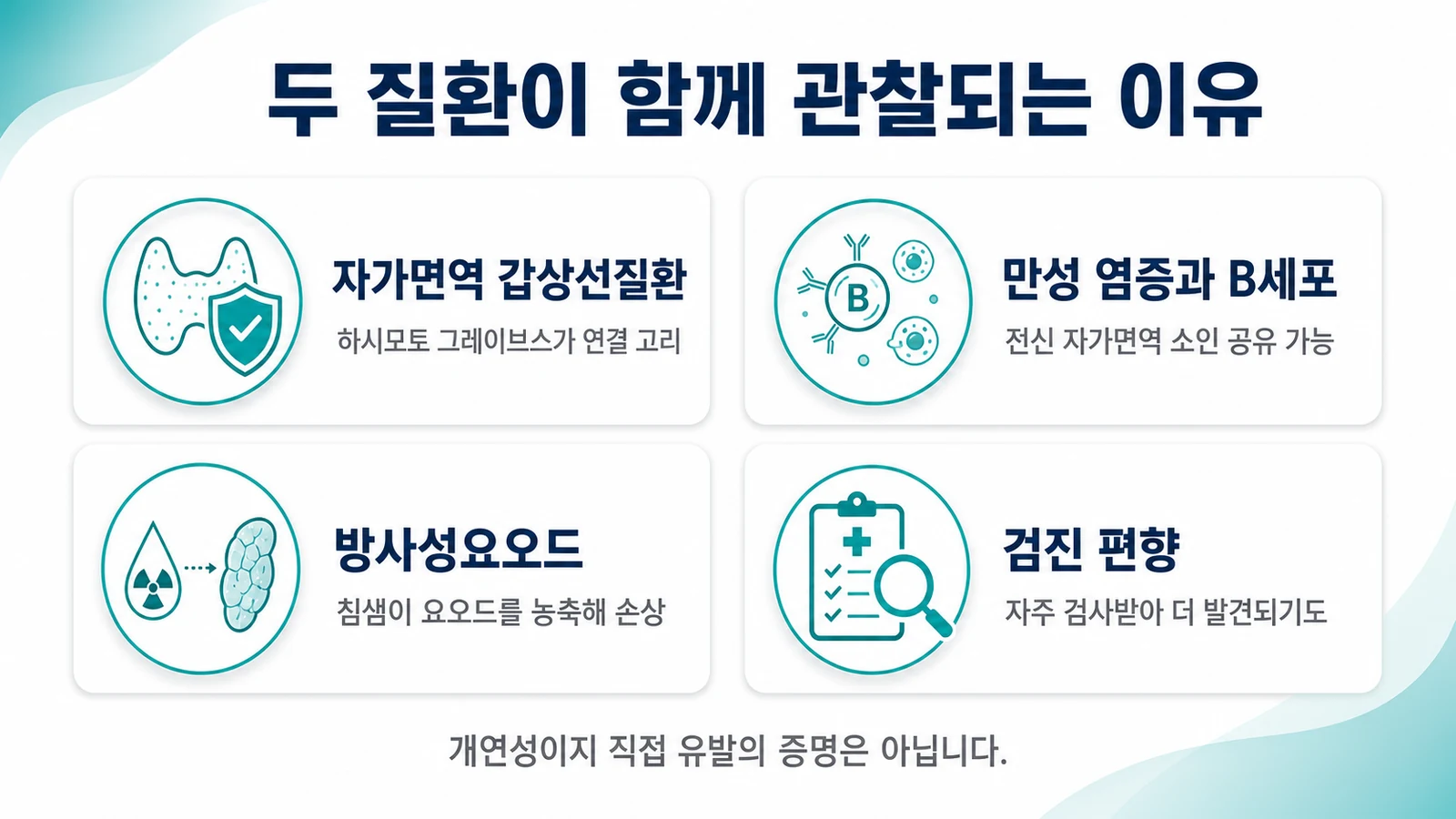 두 질환이 함께 관찰되는 이유