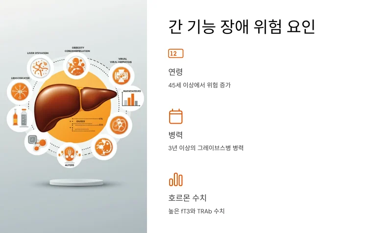 그레이브스병 간 수치 상승 원인 요약정리 (그레이브스씨병) - img_05