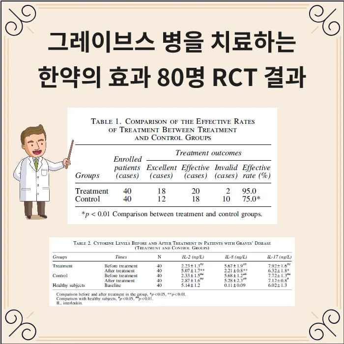 갑상선기능 항진증을 나타내는 그레이브스병은 자가면역질환입니다. - img_05