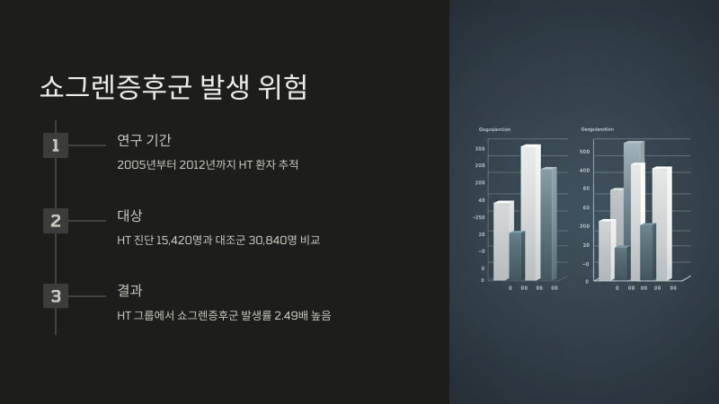 하시모토 갑상선염 치료 후 수치가 정상이 되었더라고 이것을 주의해야 - img_04