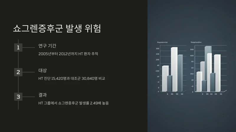 하시모토 갑상선염 치료 후 수치가 정상이 되었더라고 이것을 주의해야 - img_04