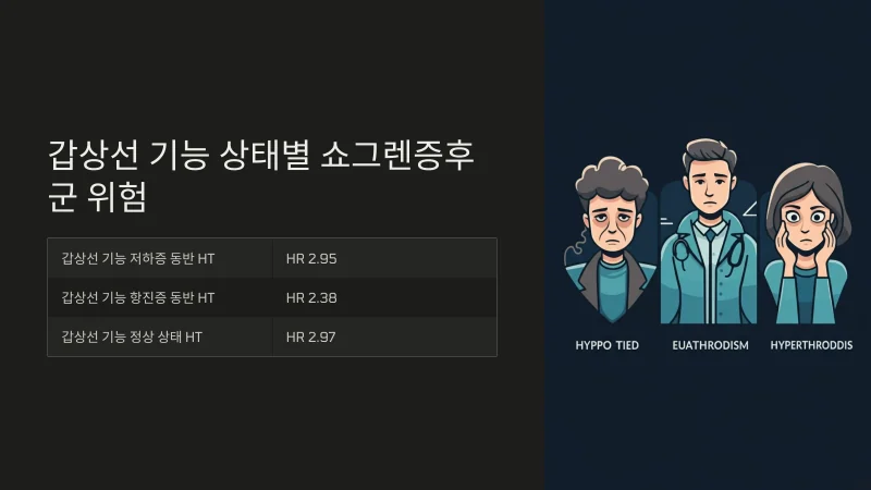 하시모토 갑상선염 치료 후 수치가 정상이 되었더라고 이것을 주의해야 - img_05