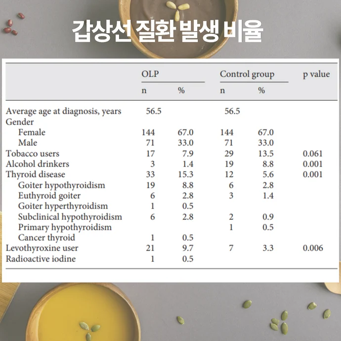 자가면역 갑상선 질환 항진증 저하증과 구강 편평태선 연관성은 - img 02