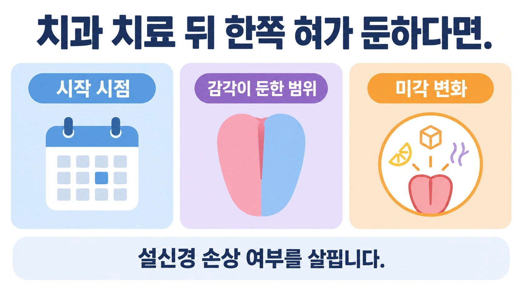 치과 치료 후 한쪽 혀의 감각저하에서 시작 시점과 범위 및 미각 변화를 살펴보는 설명도
