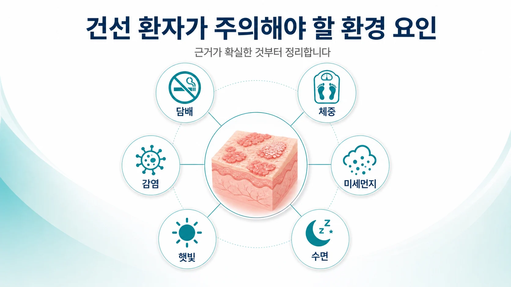 건선 환자가 주의해야 할 환경 요인 — 담배·햇빛·미세먼지부터 유해물질까지 최근 지견