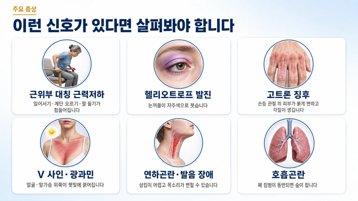 피부근염의 주요 증상 — 근위부 대칭 근력저하, 헬리오트로프 발진, 고트론 징후, V 사인과 광과민, 연하곤란·발음 장애, 호흡곤란