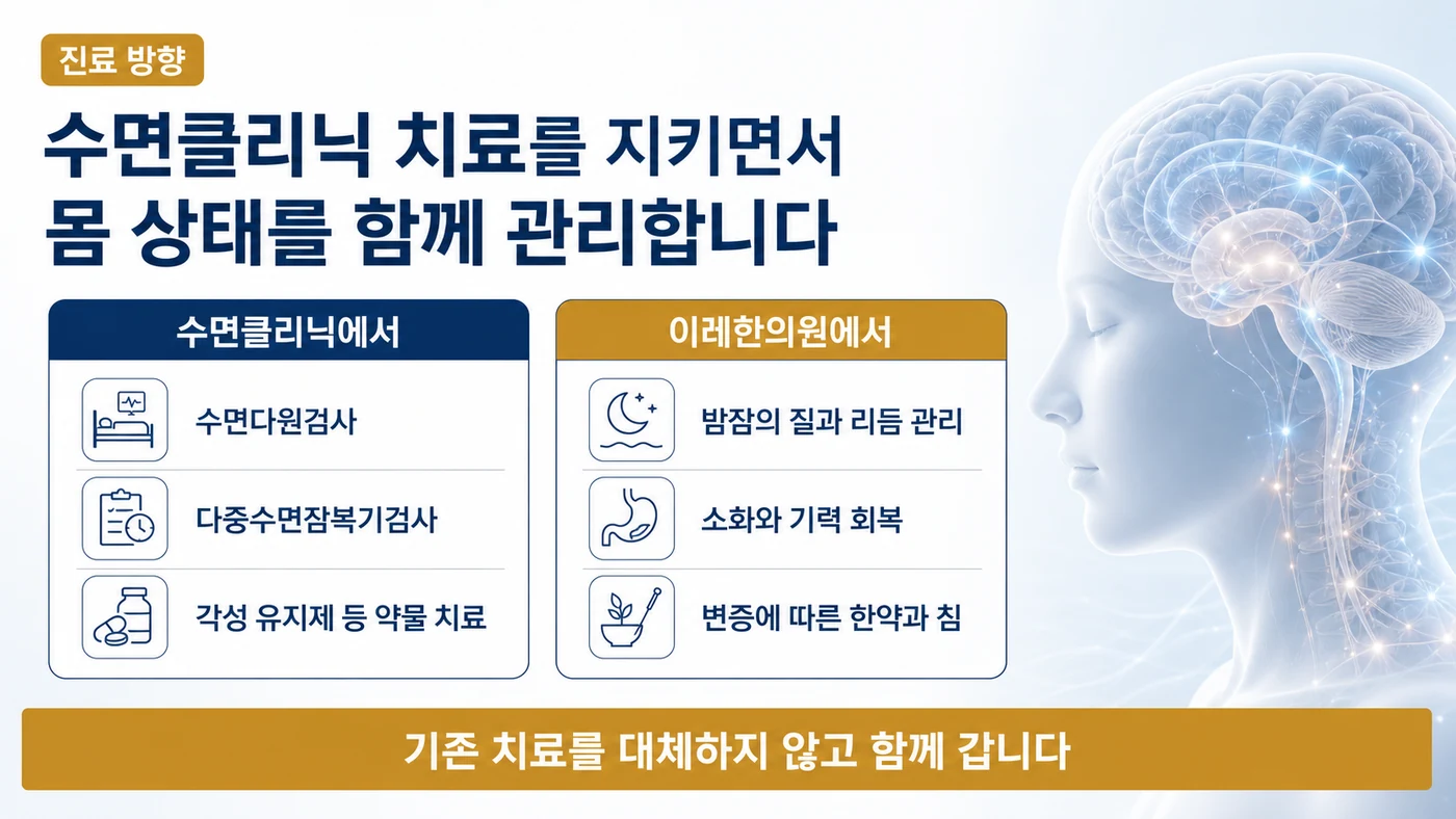 수면클리닉의 수면다원검사와 약물 치료, 이레한의원의 수면 리듬·기력 관리로 나눈 진료 역할 구분