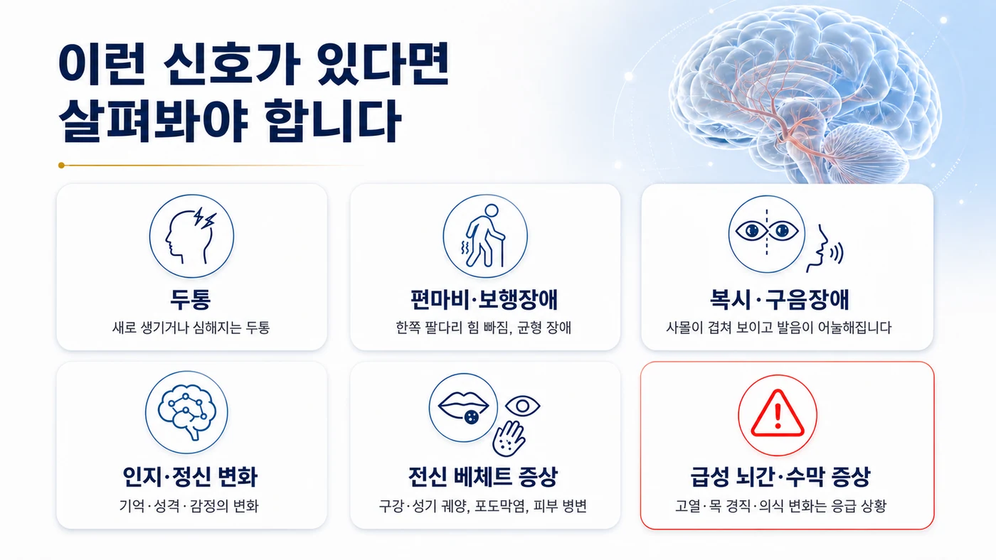 뉴로베체트의 주요 증상 카드. 두통, 편마비와 보행장애, 복시와 구음장애, 인지·정신 변화, 전신 베체트 증상, 응급 상황인 급성 뇌간·수막 증상을 정리했습니다.