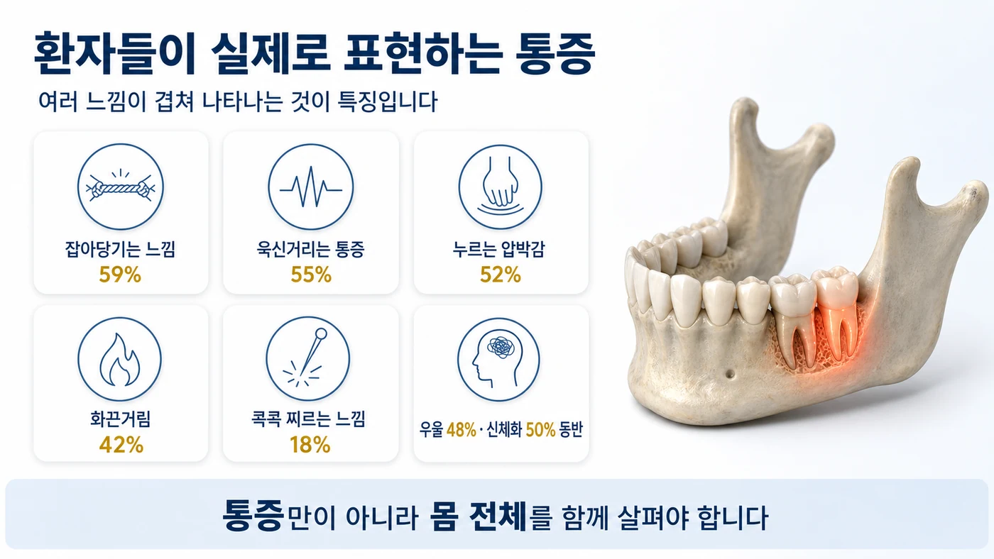 지속특발치조골통의 주요 증상 — 잡아당김·욱신거림·압박감·화끈거림 등 겹쳐 나타나는 통증
