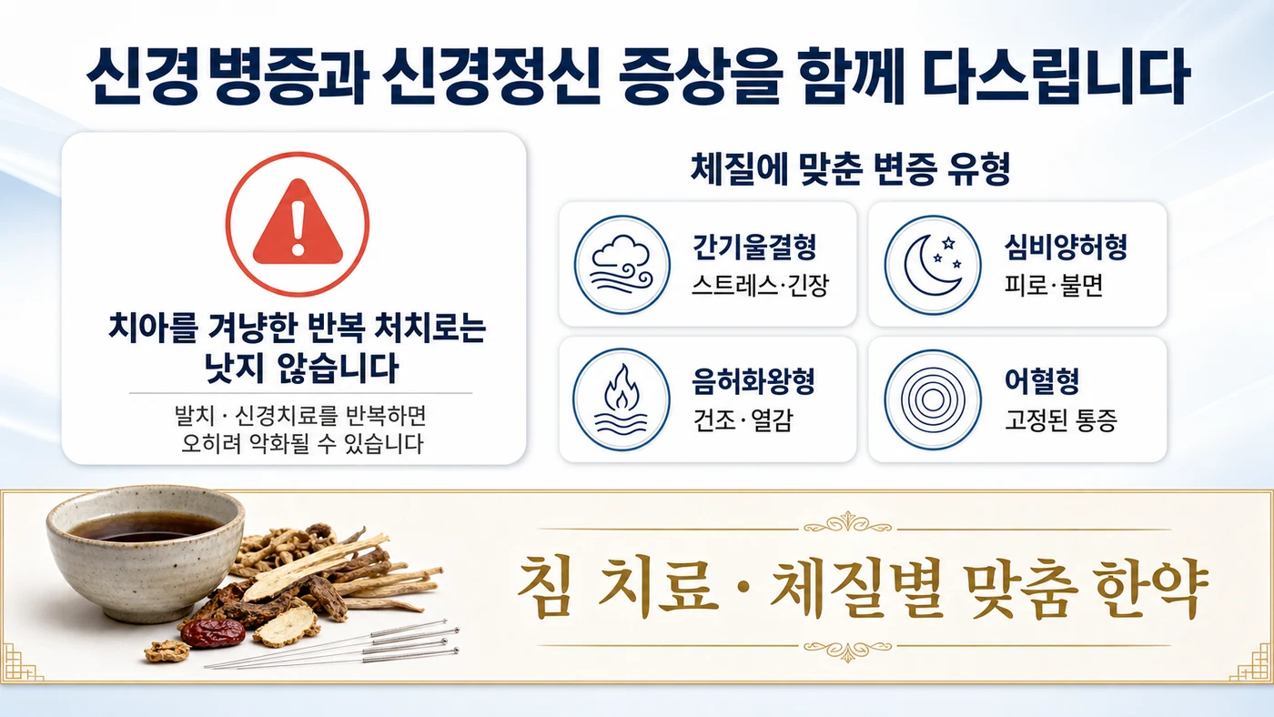 이레한의원의 지속특발치조골통 치료 — 반복 처치의 한계와 체질별 변증 유형, 침·맞춤 한약