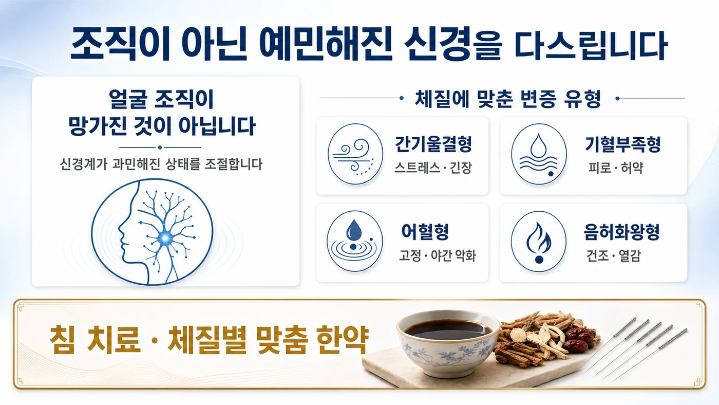이레한의원의 지속특발안면통증 치료 — 예민해진 신경 조절과 체질별 변증 유형, 침·맞춤 한약