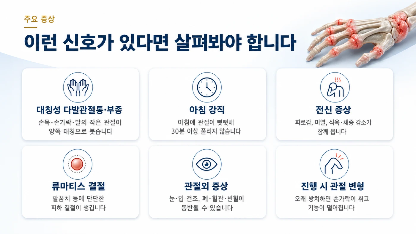 류마티스 관절염의 주요 증상 — 대칭성 다발관절통과 부종, 아침 강직, 전신 증상, 류마티스 결절, 관절외 증상, 진행 시 관절 변형