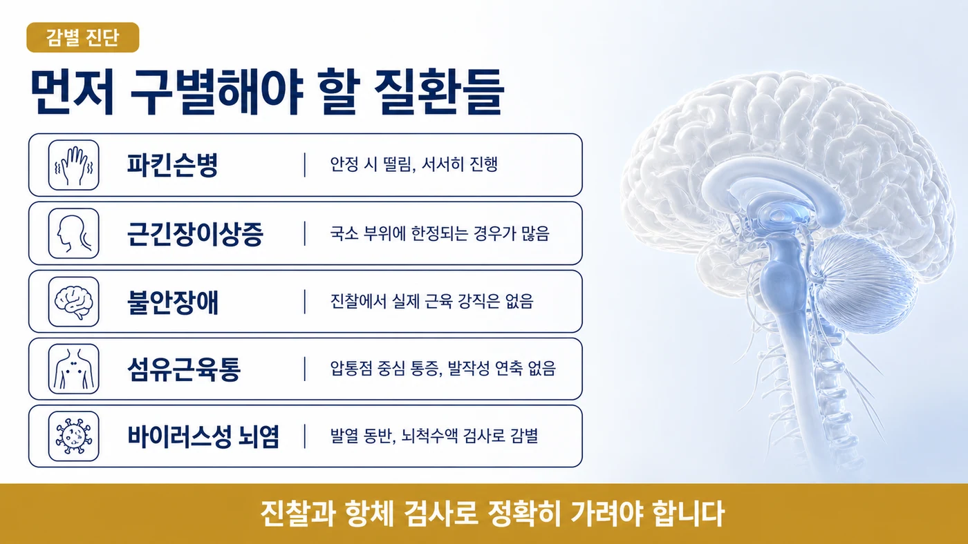 파킨슨병, 근긴장이상증, 불안장애, 섬유근육통, 바이러스성 뇌염과의 구별 지점을 정리한 감별 진단표
