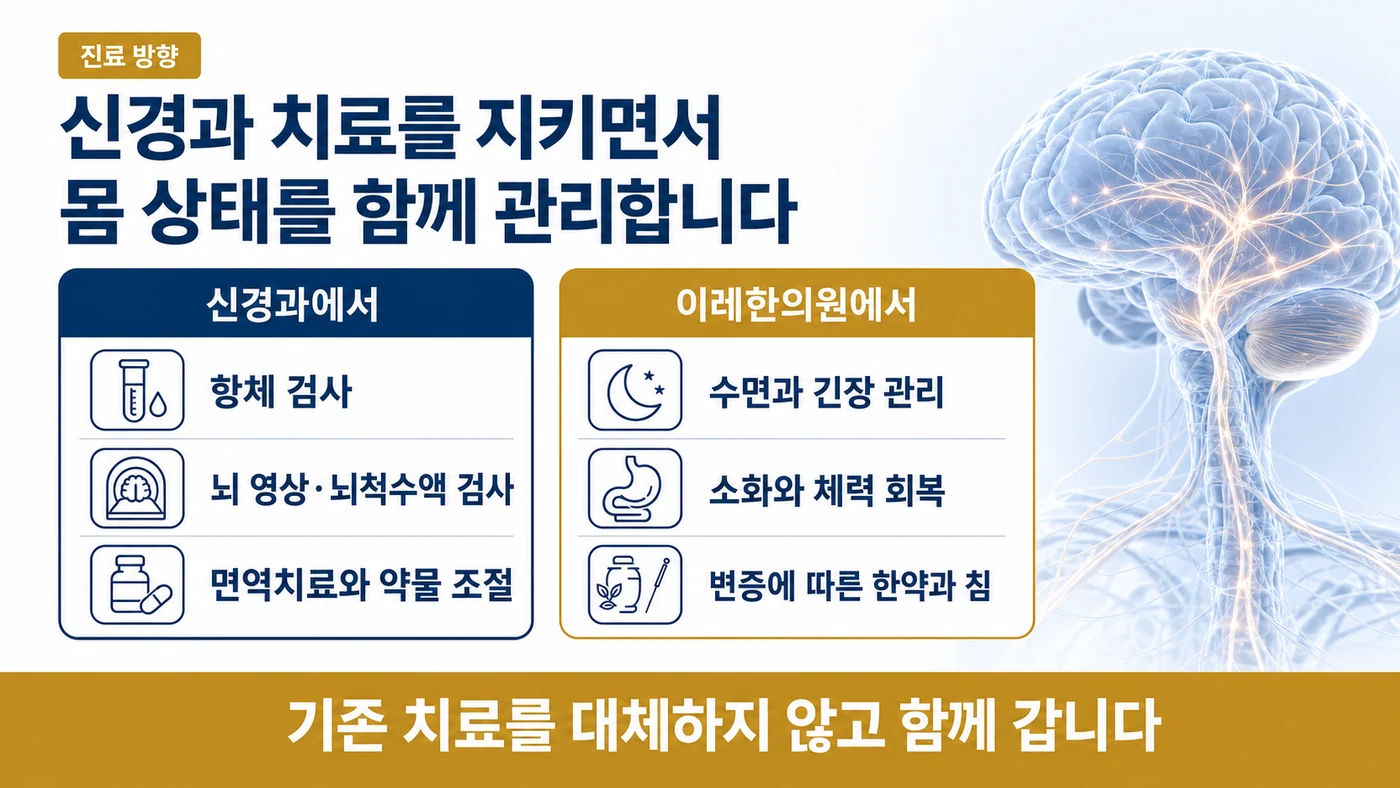 신경과의 항체 검사와 면역치료, 이레한의원의 수면·체력·변증 관리로 나눈 진료 역할 구분