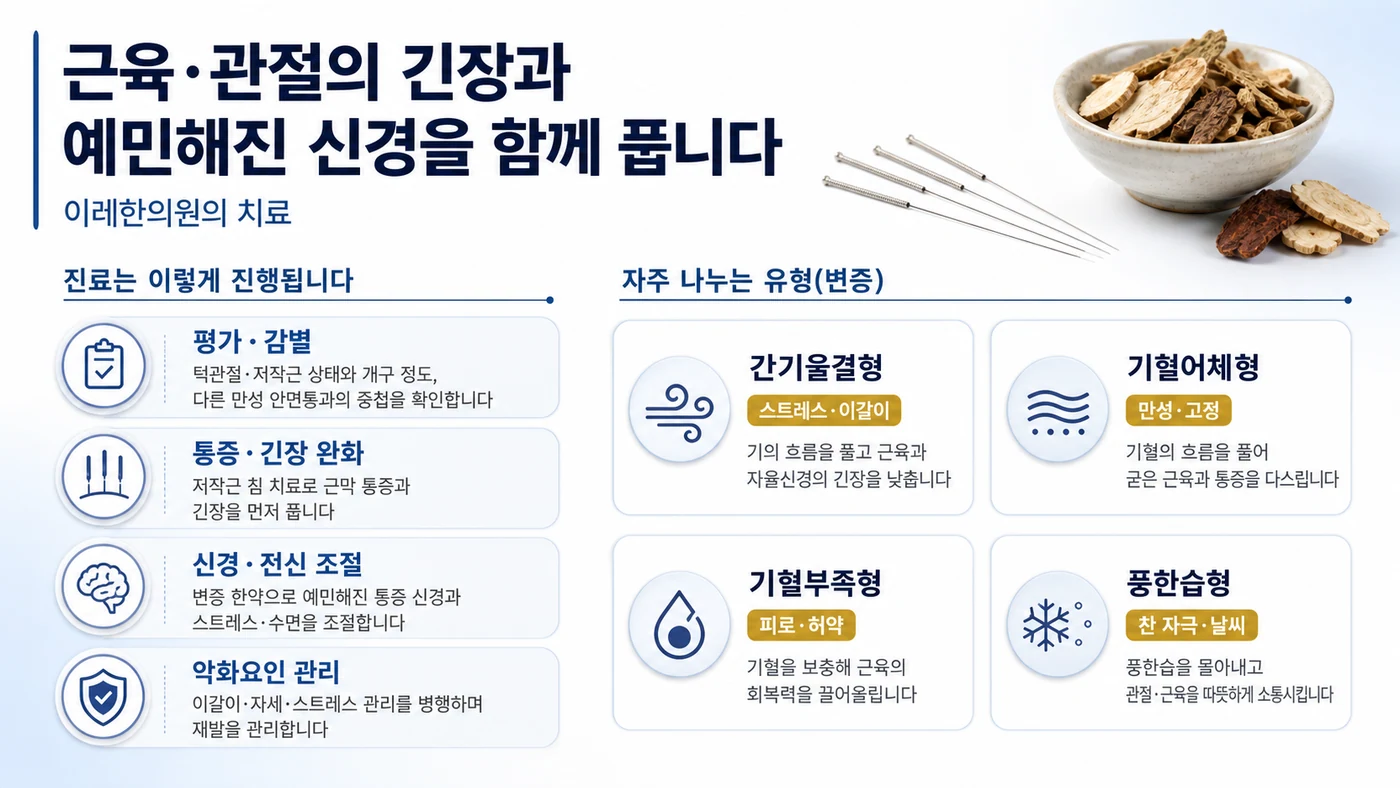 저작근 침 치료와 변증 한약을 중심으로 한 진료 과정과 간기울결형 등 변증 유형