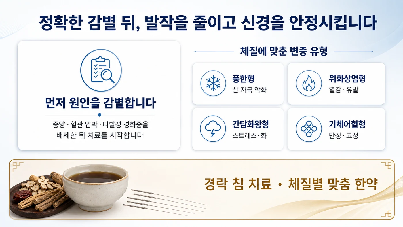 이레한의원의 삼차신경통 치료 — 원인 감별 후 경락 침 치료와 체질별 변증 맞춤 한약