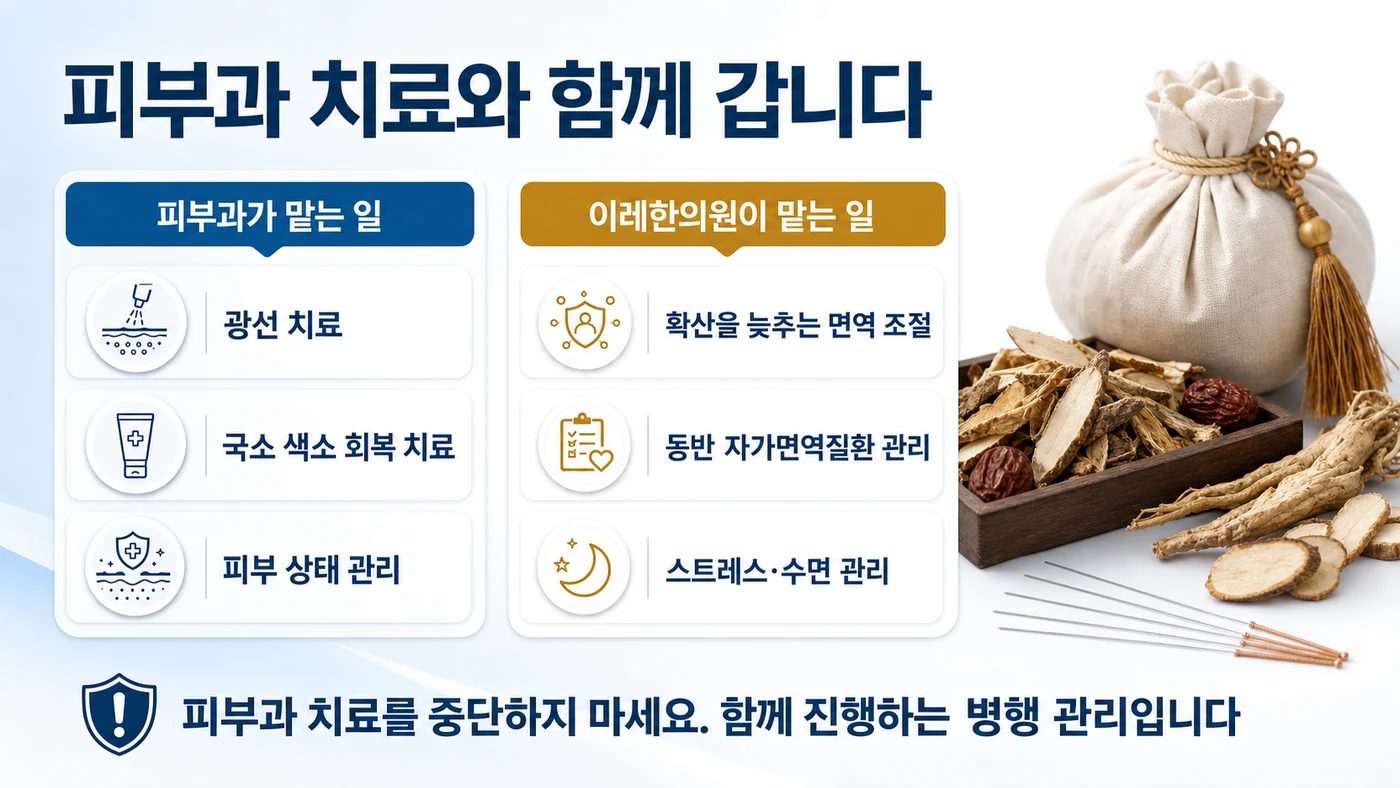 피부과가 맡는 광선·국소 치료와 이레한의원이 맡는 면역 조절·동반 질환 관리의 역할 구분